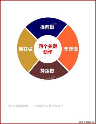 品牌推廣策劃書范文 產品營銷策劃方案模板