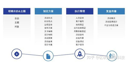企業市場營銷活動策劃，離不開泛圈云協同工具